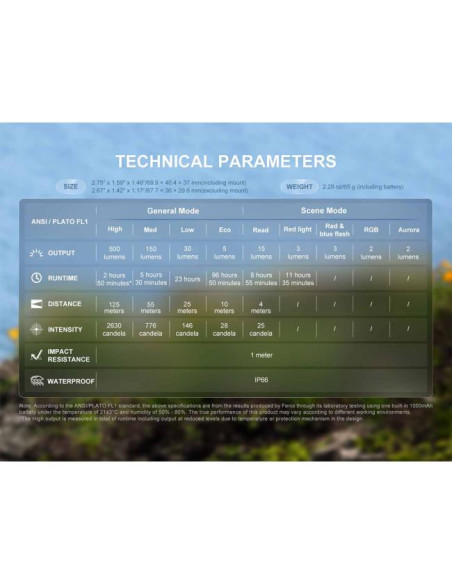 Frontal Fenix HL17R White