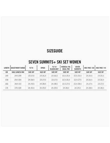 Slidės Dynafit Seven Summits Plus Ski Set W