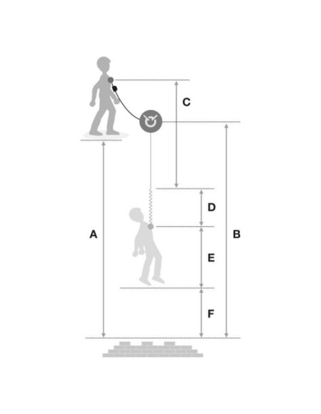 Petzl Absorbica-Y MGO (Versión Internacional)