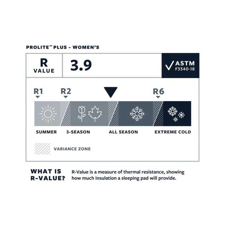 Therm-a-rest ProLite Plus W