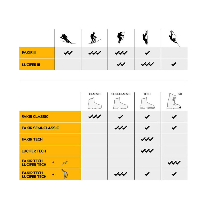 Singingrock Fakir III Semi Classic
