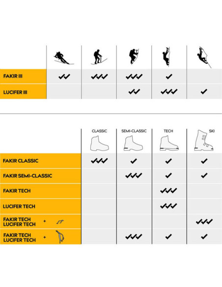 Singingrock Fakir III Semi Classic