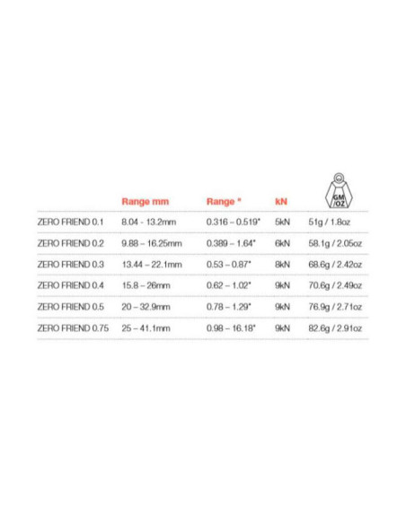 Wild Country Zero Friend 0,5