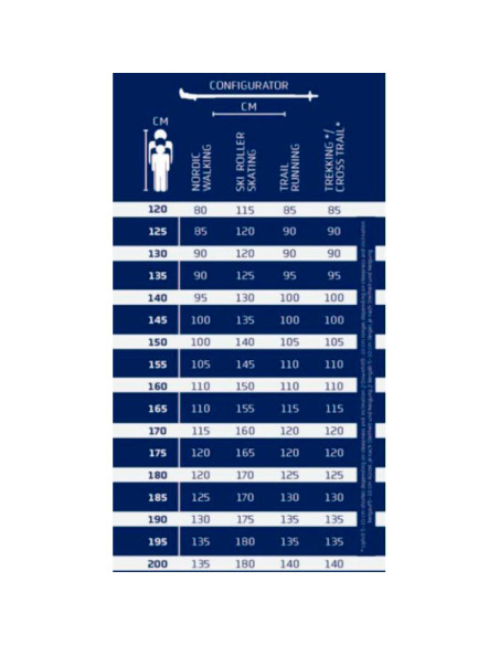 Bastones Leki Neotrail Pro Fx.One Superlite