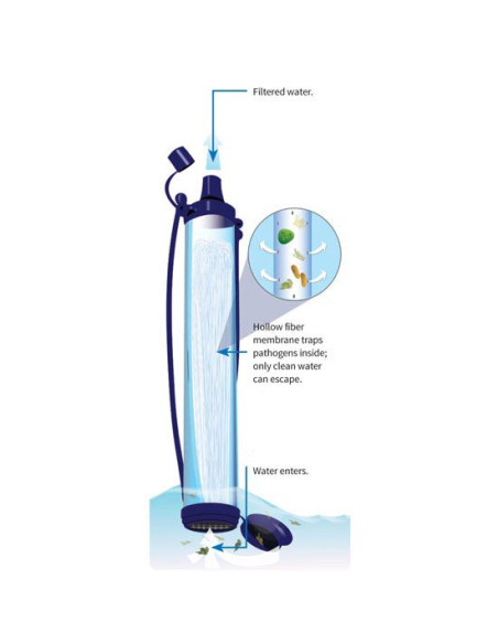 Szűrő Lifestraw Personal