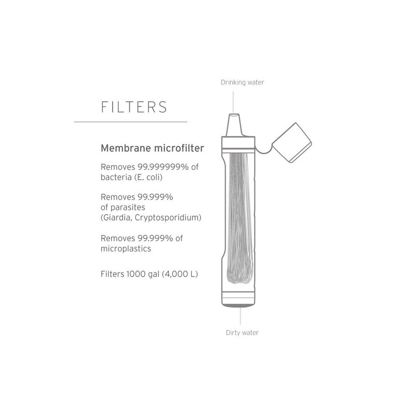 Lifestraw Peak Series