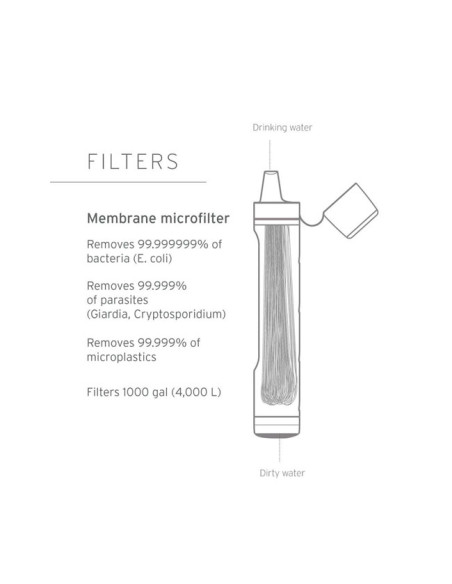 Filtro Lifestraw Peak Series