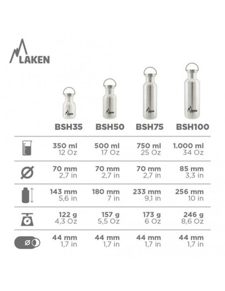 Jedáleň Laken Basic 1L S/S tapón