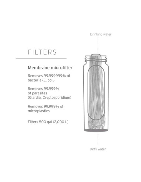 Rezervoar Lifestraw Peak Collapsible 650ml