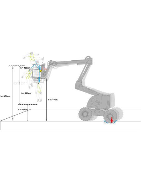Kratos Safety OLYMPE-S 1,75 H