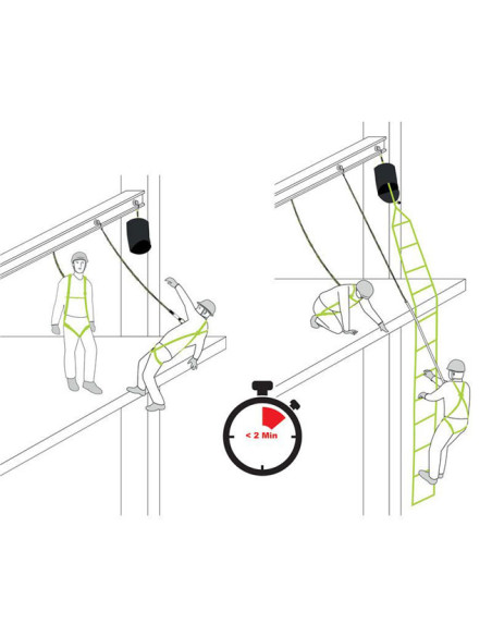 Kratos Safety EVA'LAD 1