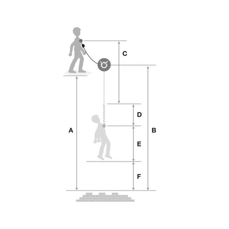 Petzl Absorbica I 80 cm