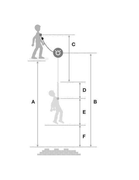 Petzl ABSORBICA-I VARIO