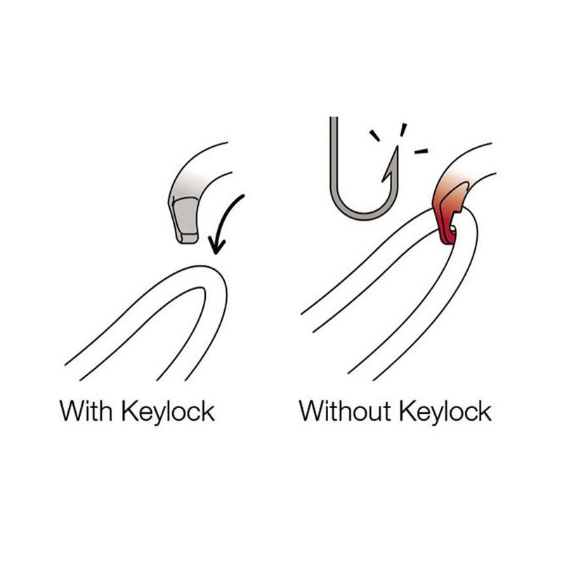 Petzl Sm'D Twist-Lock