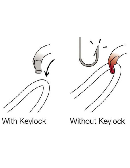 Petzl Sm ' D Screw-Lock