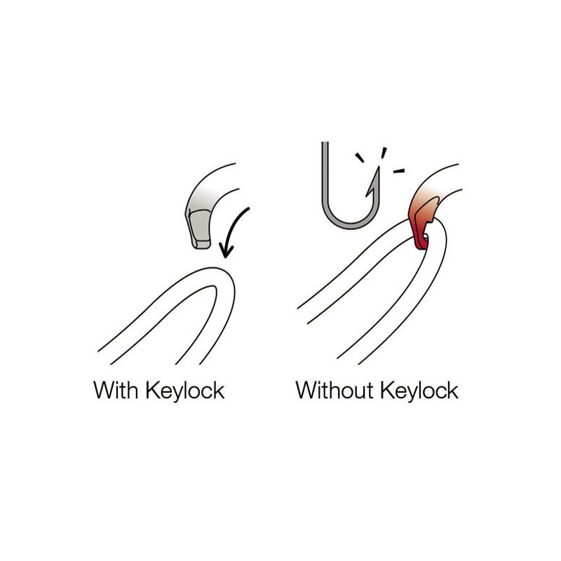 Petzl OK Triact-Lock