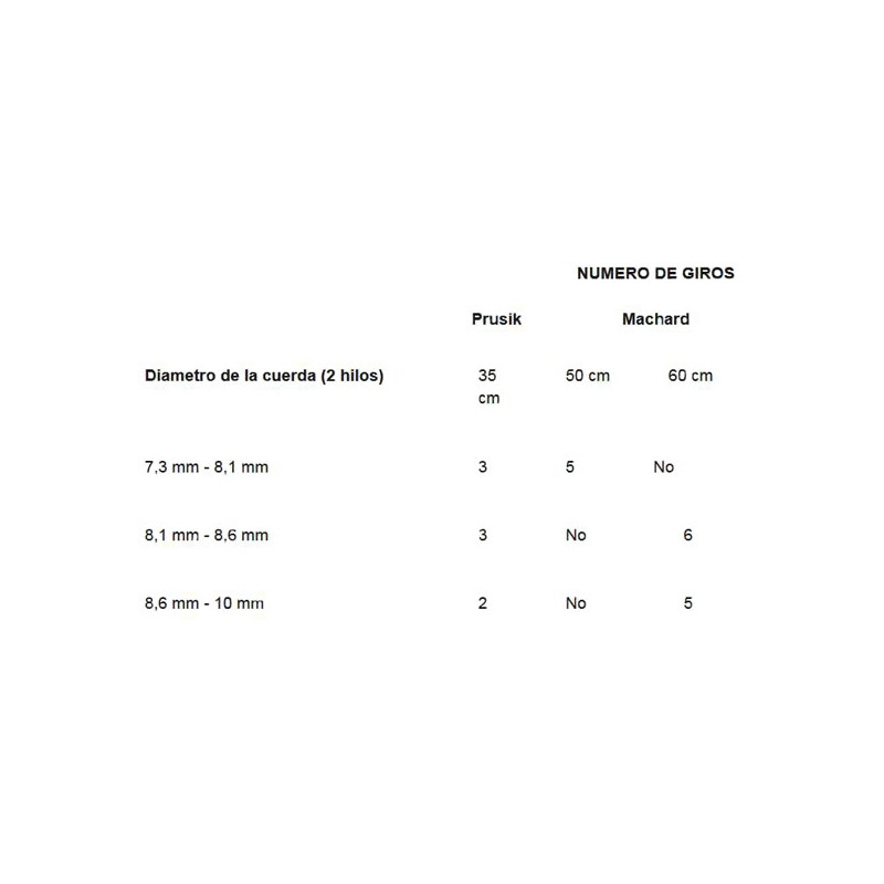 Beal Jammy Aramida 5.5 mm