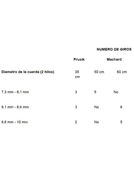 Beal Jammy Aramida 5.5 mm