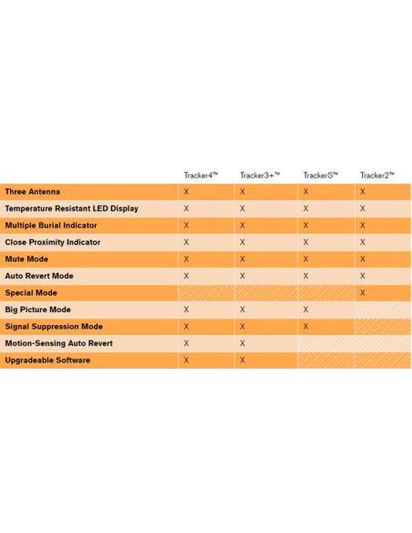 Snežni oddajnik-sprejemnik Bca Tracker 4