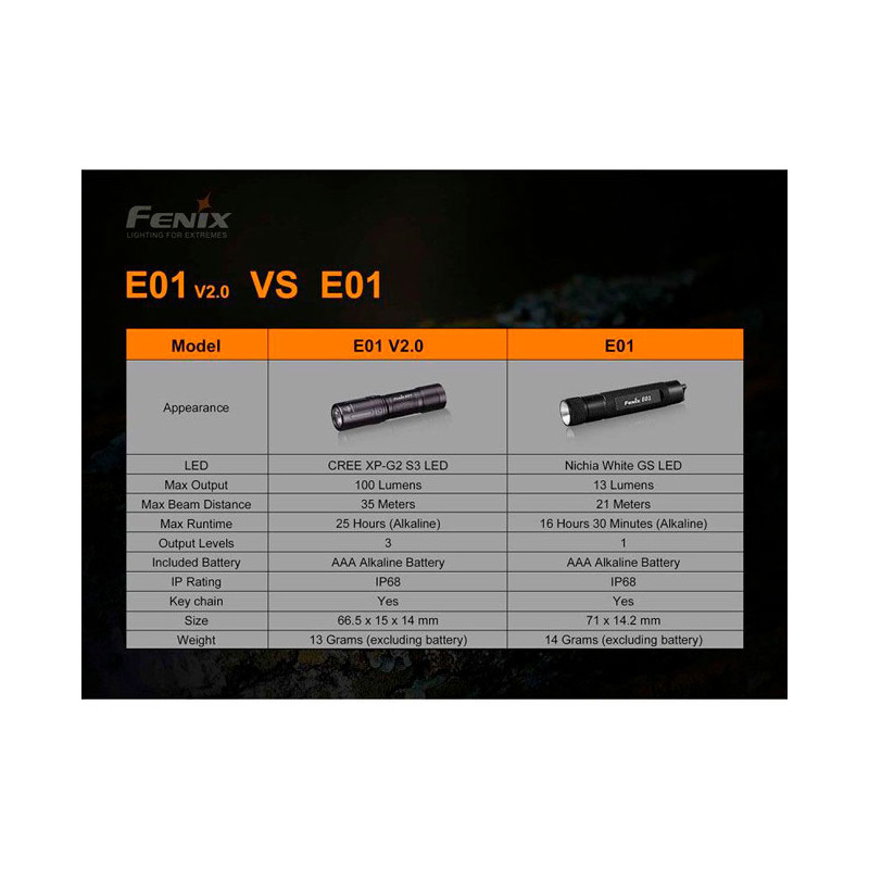 Fenix Mini Linterna E01-V2.0