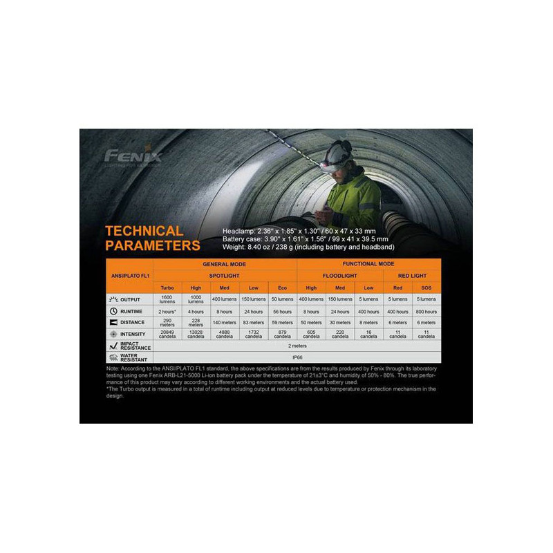 Frontal Fenix HP25R V2.0 1600 lumens