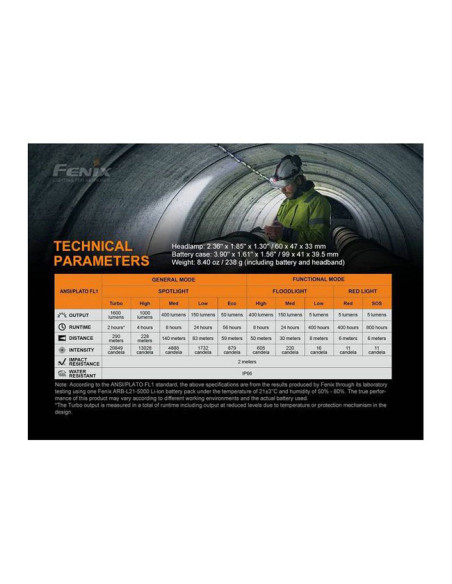 Čelovka Fenix HP25R V2.0 1600 lumens
