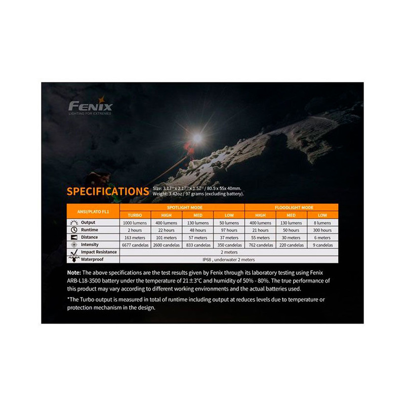 Prožektorius ant galvos Fenix HM65R 1400