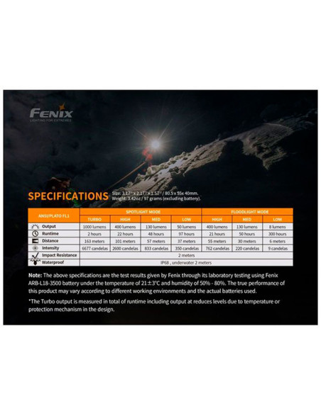 Prožektorius ant galvos Fenix HM65R 1400