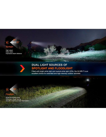 Fejlámpa Fenix HL32R T 800