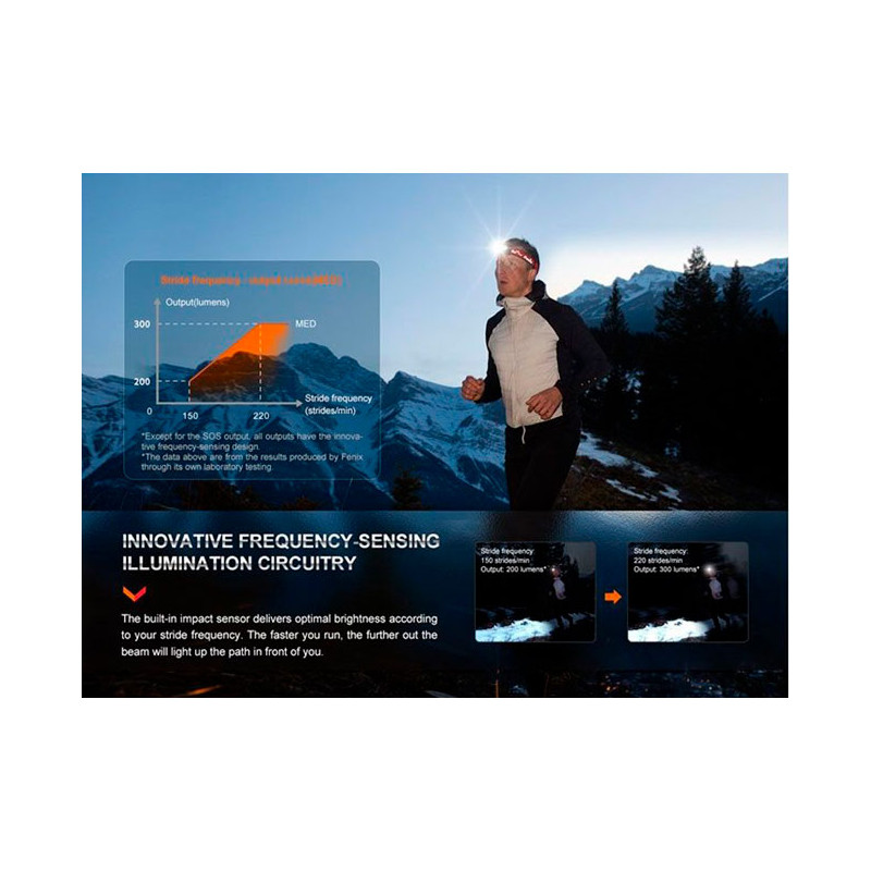 Frontal Fenix HL32R T 800