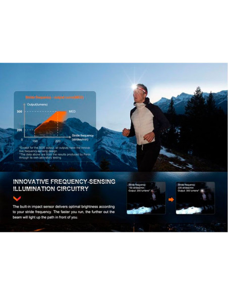 Čelovka Fenix HL32R T 800