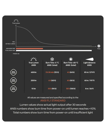 Čelovka Silva Explore 4 400 lm