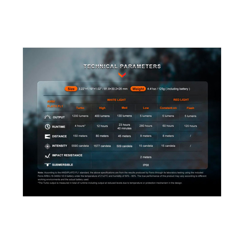 Frontal Fenix HM62-T 1200LM