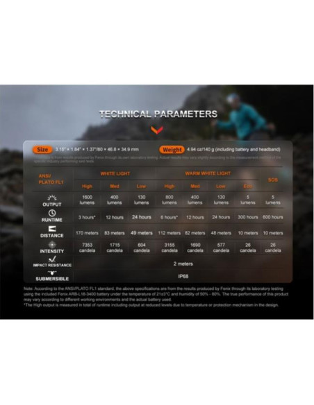 Fenix HM65R-T V2.0 1.600 lm