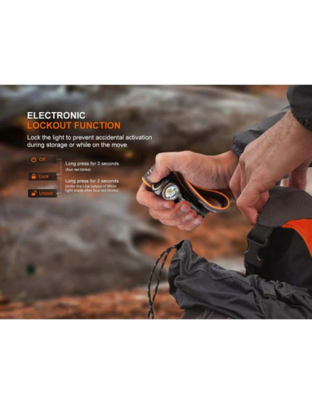 Fenix HM23-V2.0 300 lumens