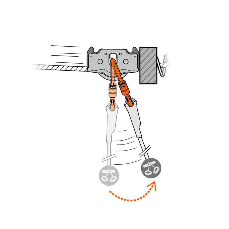 Petzl Trac Guide