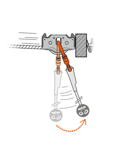 Petzl Trac Guide
