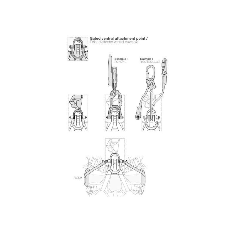Petzl Astro Bod Fast