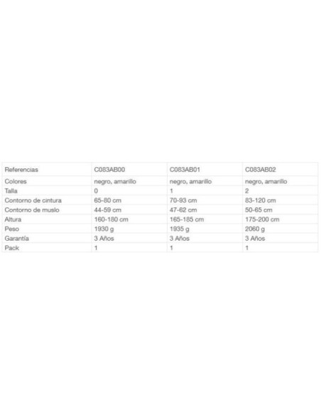 Arnés Petzl Astro (versión europea)