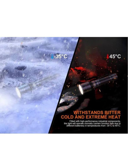 Fenix C7 3000 lumens