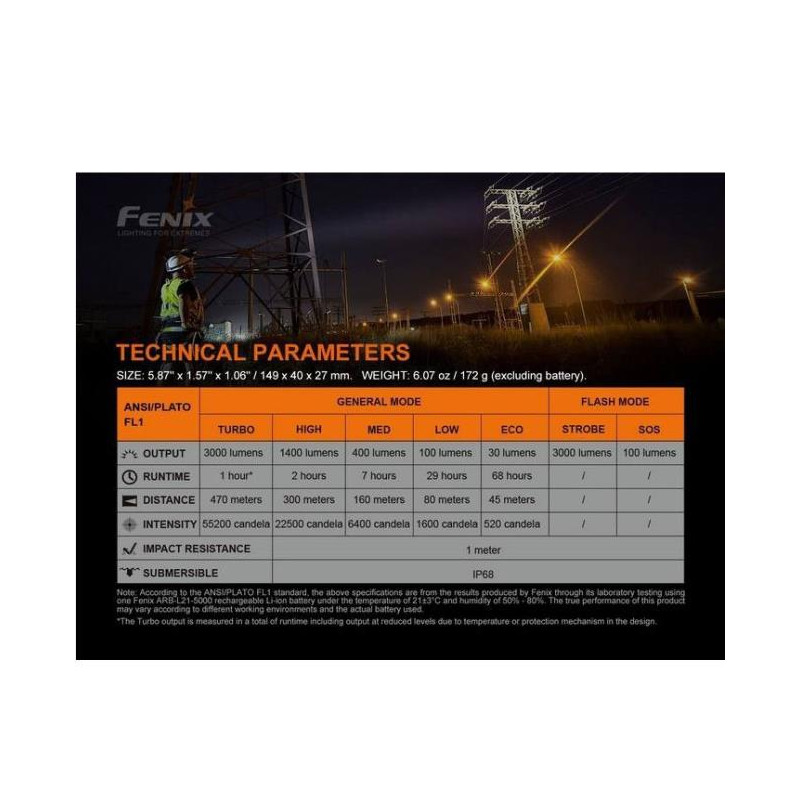 Fenix C7 3000 lumens