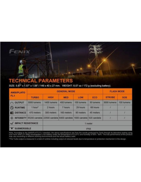 Fenix C7 3000 lumens