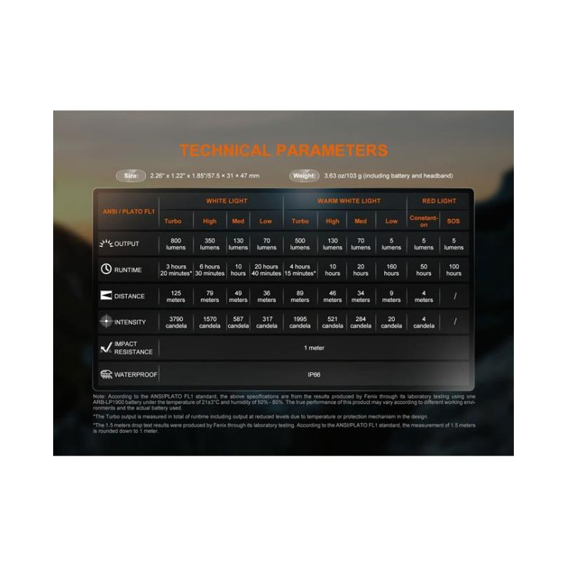 Frontal Fenix HL18R-T V2.0