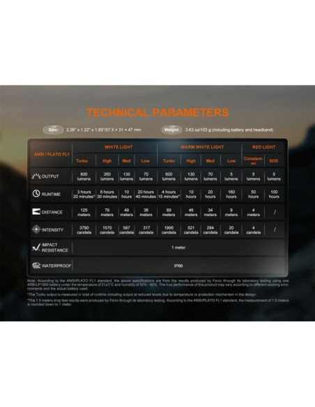 Frontal Fenix HL18R-T V2.0