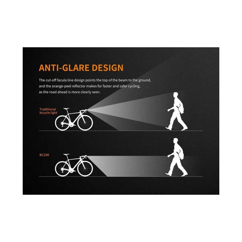 Kopflampe Fenix BC25R 600 lm