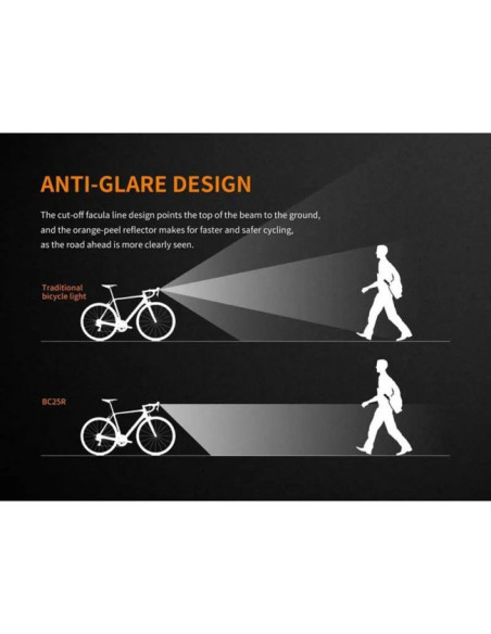 Priekinis Fenix BC25R 600 lm