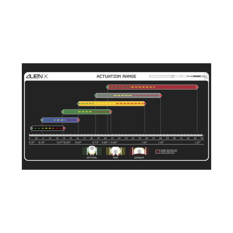 Alien Cams Alien X Equinox Set