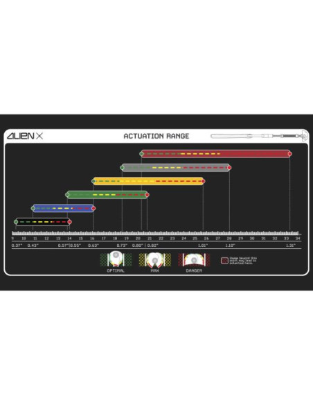 Alien Cams Alien X Equinox Set