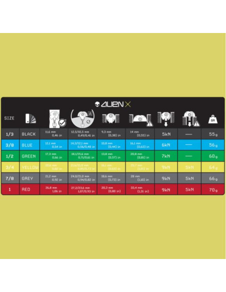 Alien Cams Alien X Equinox Set