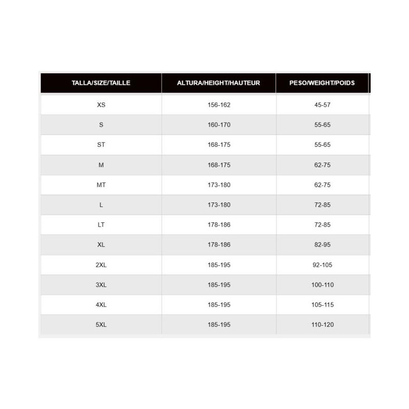 Neopreno Seland Bitet Rj